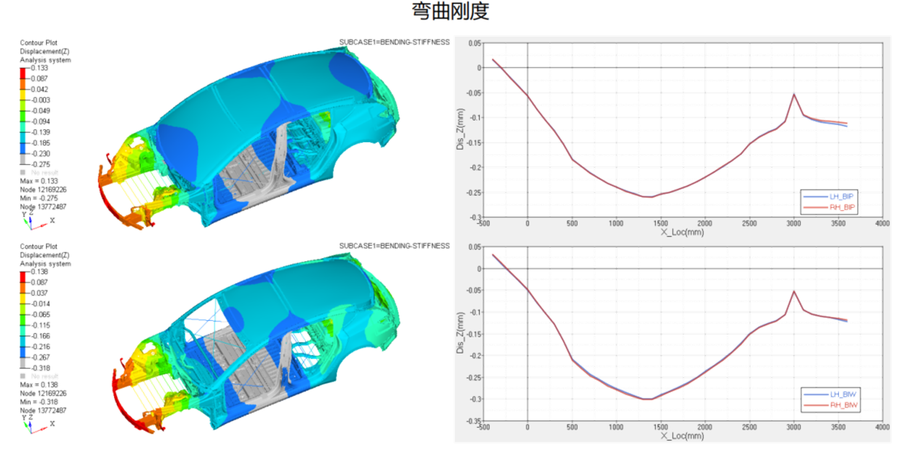 安顺有限元